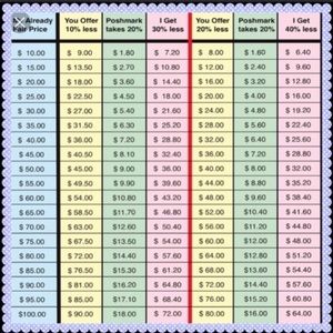 OFFER GUIDANCE - PLEASE READ